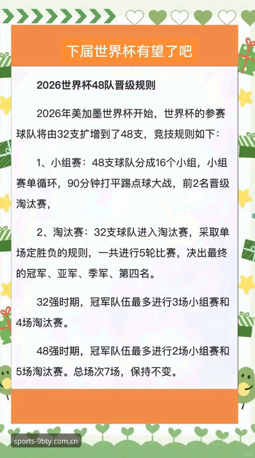 2030年世界杯扩军操作教程：从48队到66队的足球盛宴升级指南